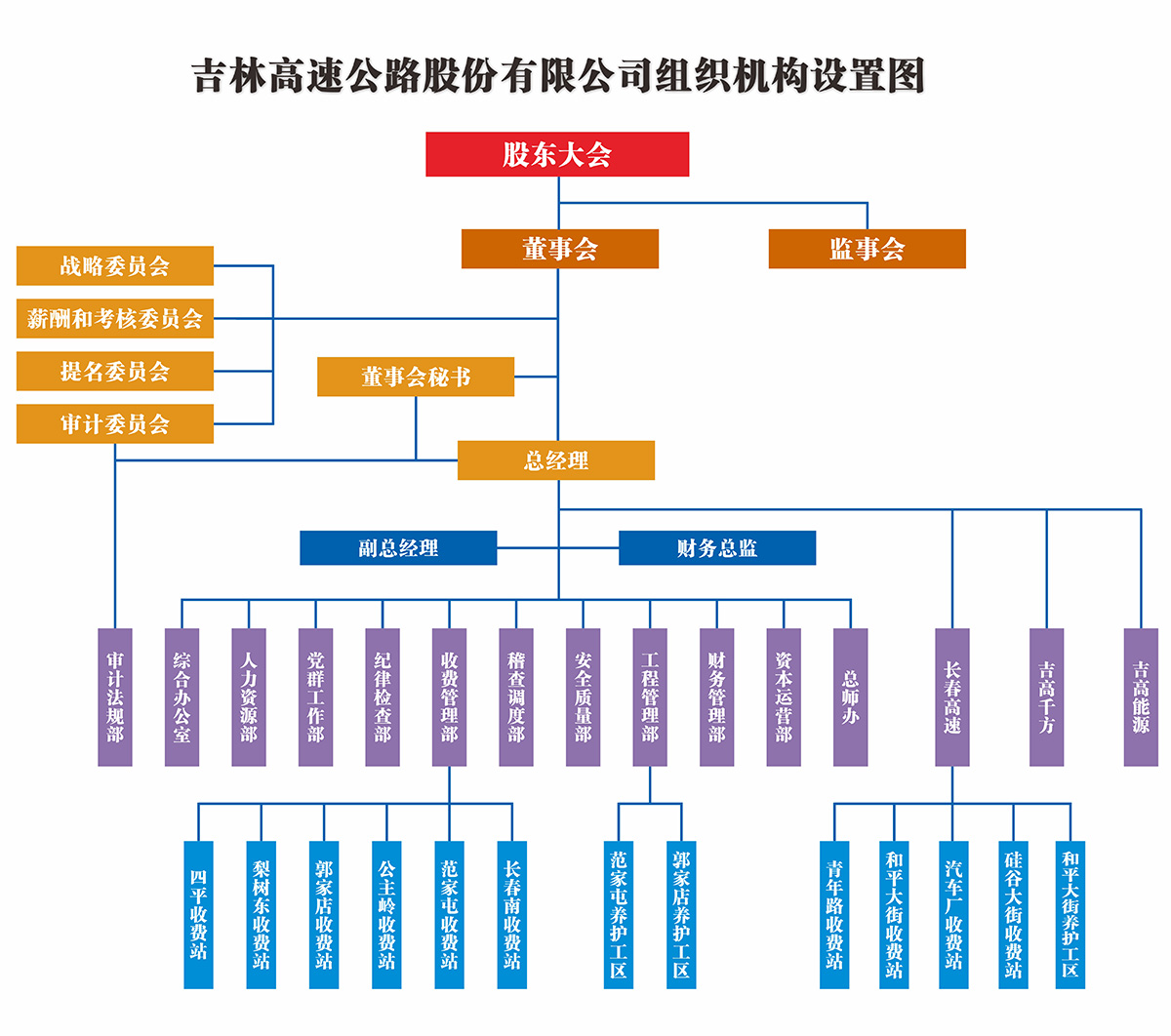 組織機(jī)構(gòu)圖